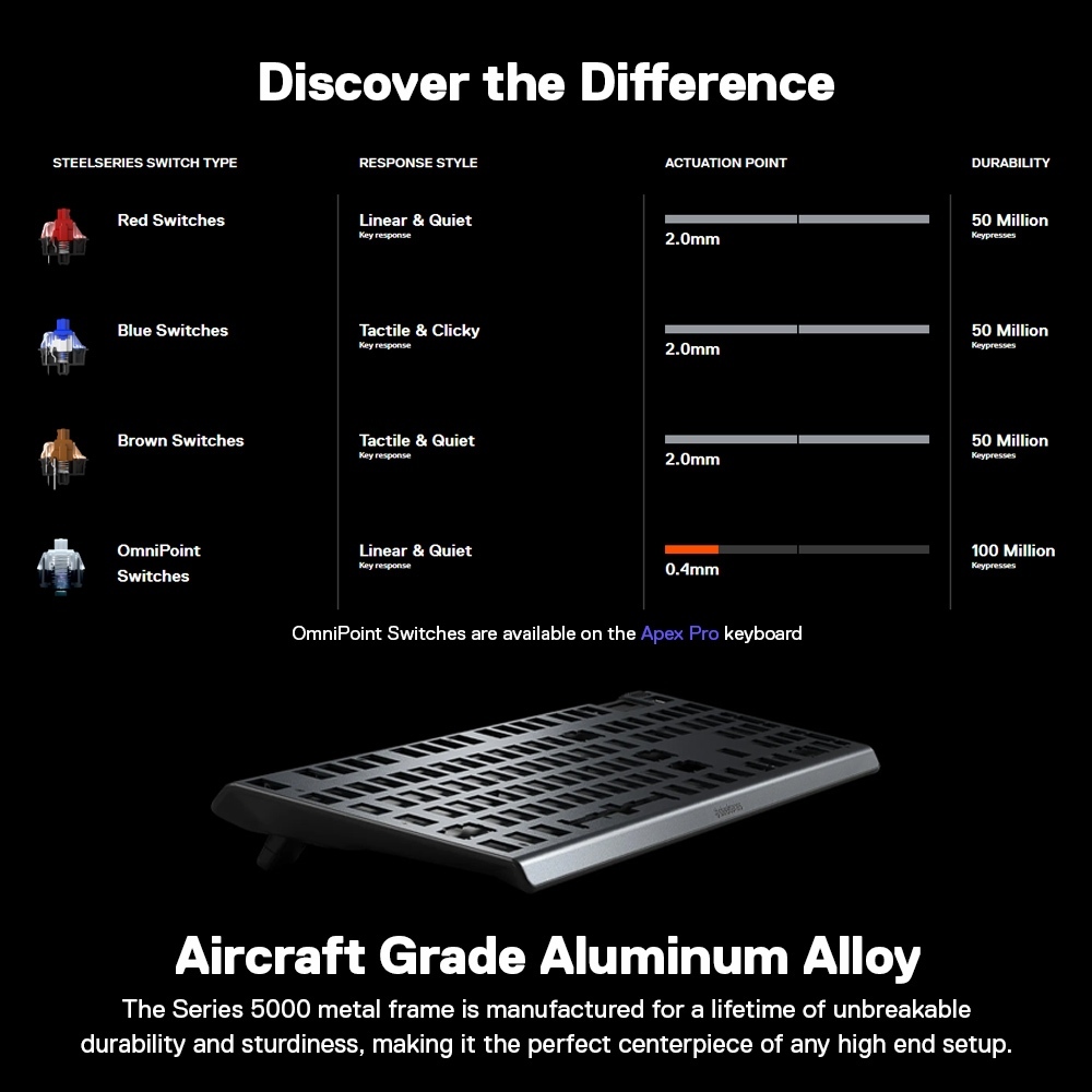 SteelSeries Apex 7 Mechanical Gaming Keyboard คีบอร์ดเกมมิ่งแมคคานิคอล ไฟ RGB ปุ่ม US
