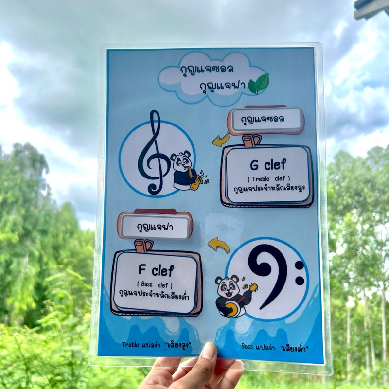 สื่อการสอนกุญแจซอลกุญแจฟา,สื่อการสอนวิชาดนตรี,สื่อการสอนวิชาดนตรีสากล
