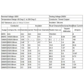 [ตัดความยาวตลอด] 20AWG - 24AWG สายไฟซิลิโคน อ่อน ทนความร้อนสูง ทองแดงแท้เคลือบดีบุก