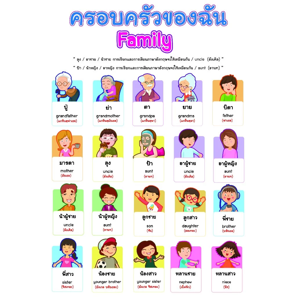 โปสเตอร์ ขนาด 13x19 นิ้ว พื้นขาว คำศัพท์ภาษาอังกฤษ ครอบครัวของฉัน