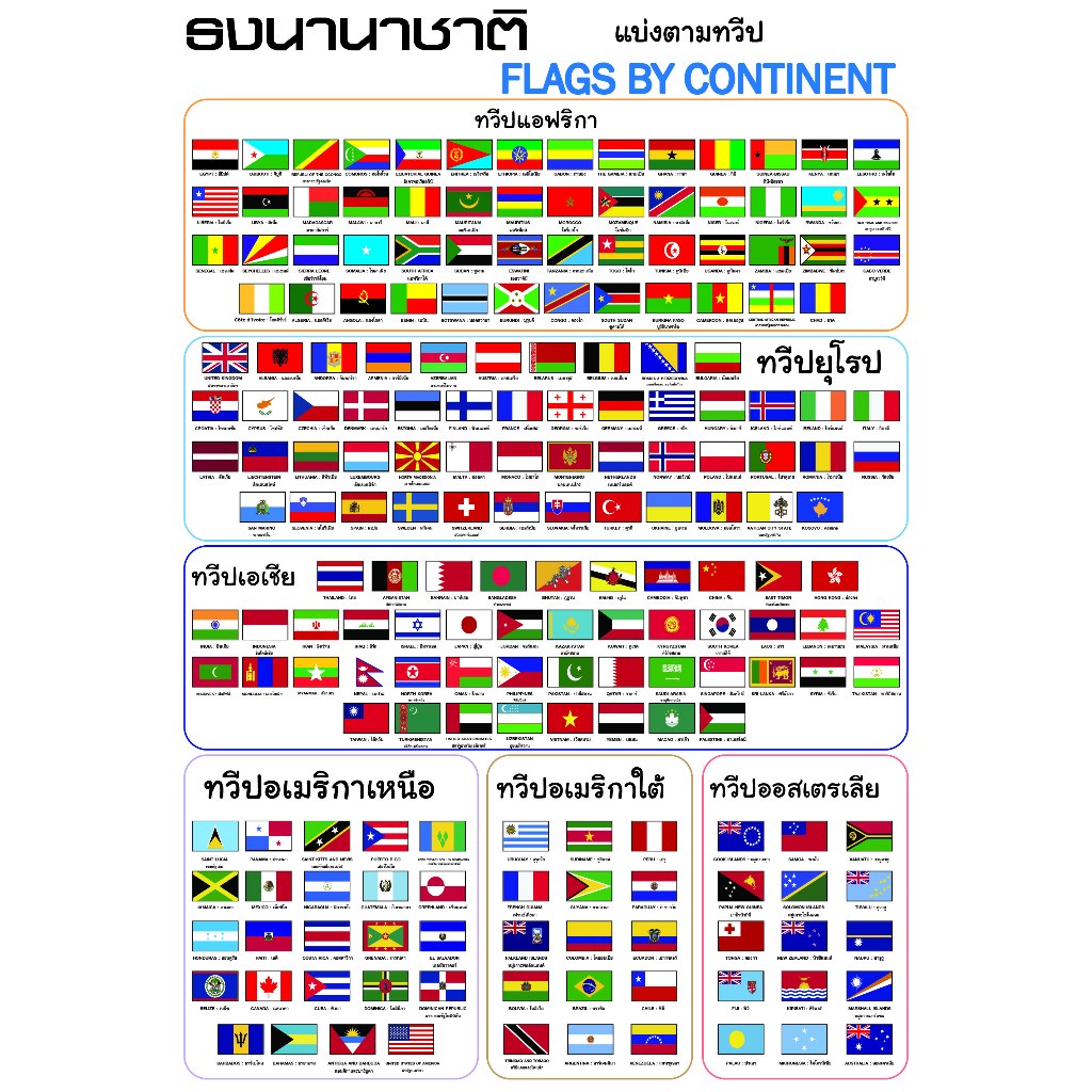 โปสเตอร์ ขนาด 13x19 นิ้ว รูปธงนานาชาติ (แบ่งตามทวีป)