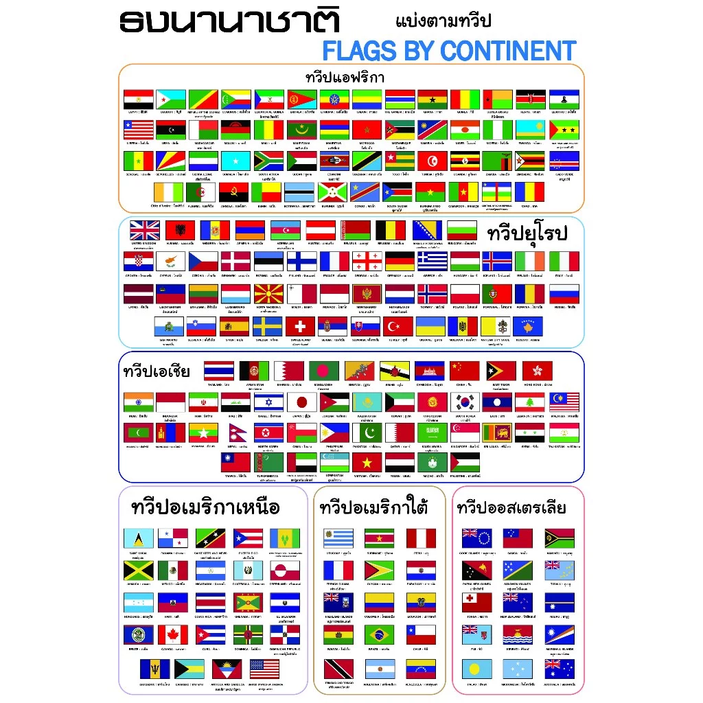 โปสเตอร์ ขนาด 13x19 นิ้ว รูปธงนานาชาติ (แบ่งตามทวีป)