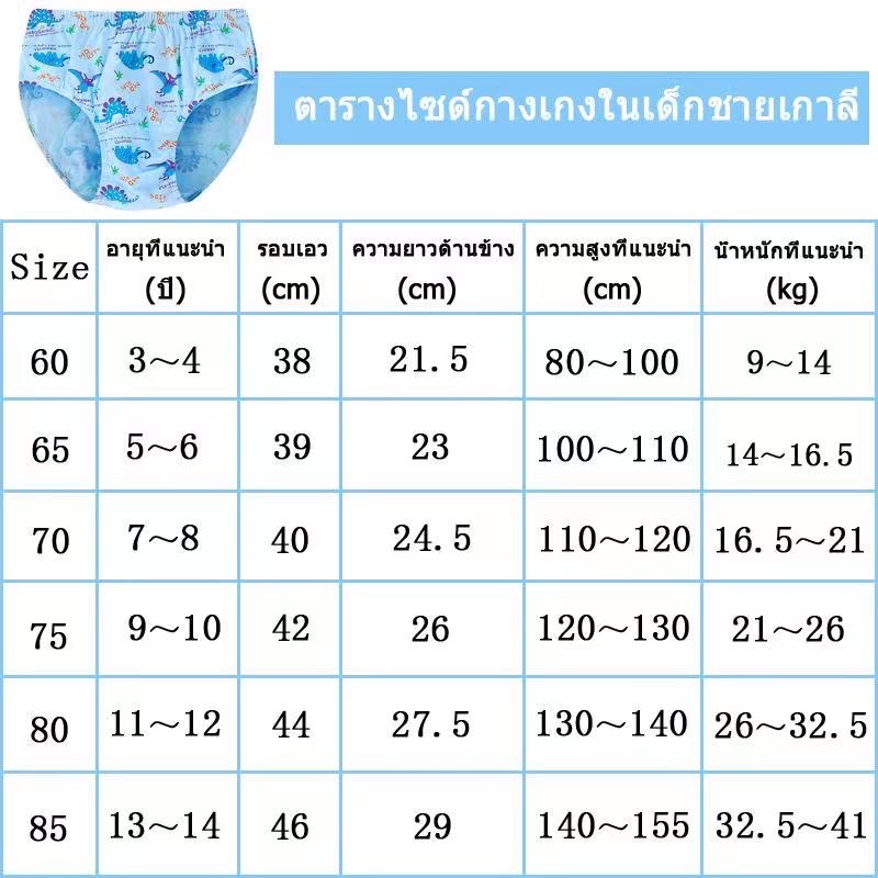 รูปภาพ 2
