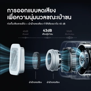 HOMERUNPET Official Pet Dryer ไดร์เป่าขนสุนัข เครื่องเป่าขนสุนัข สัตว์เลี้ยง PD10 พร้อมกับหัวเป่า 3 หัว