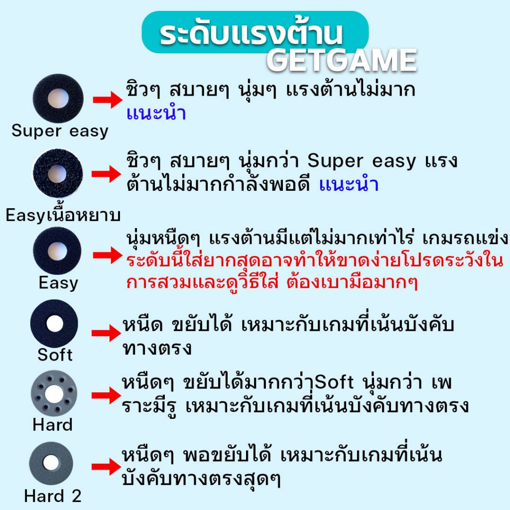 แหวนฟองน้ำอนาล็อปรับแรงต้านอนาล็อกจอย Precision Rings PS5 PS4 XBOX JOY PRO อื่นๆ(1ชิ้น)