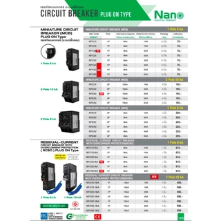 ( พร้อมส่ง )Nano ตู้โหลดเซ็นเตอร์ 3เฟส แบบปลั๊กออน Main MAX125A ตู้เปล่า ไม่รวมเบรคเกอร์ PLUGON NLP-C125MF-12 - 48 ช่อง