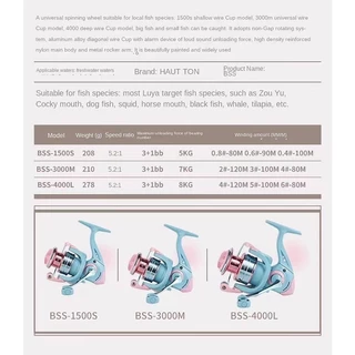 CRX รอกตกปลา รอกสปินนิ่ง Blue Sky SAKURA By HAUT TON (รอบ 5.2:1 เบรค 8kg.) BBS