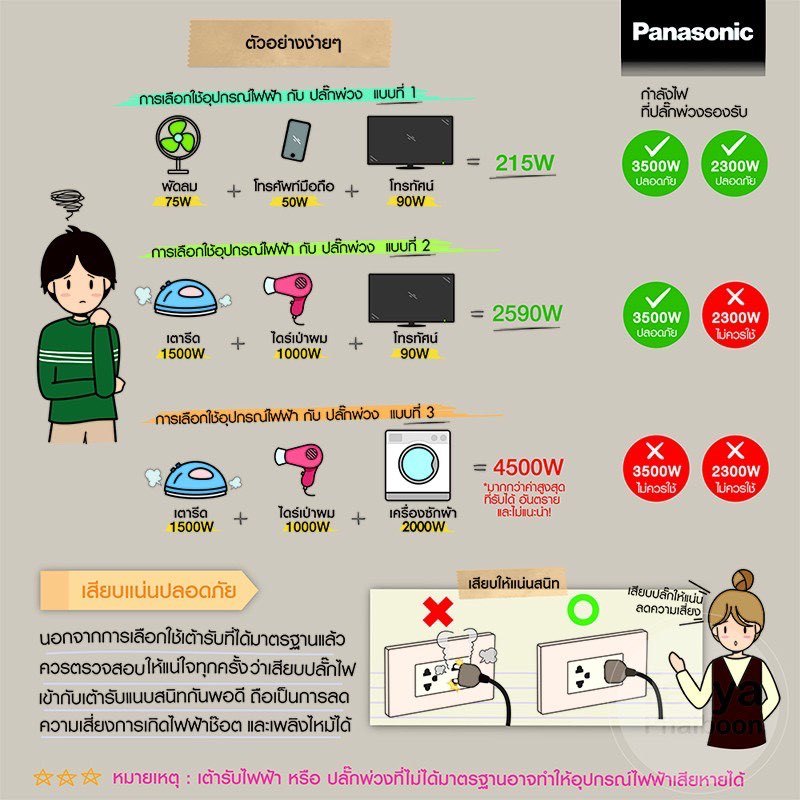 [ส่งเร็วพร้อมใช้งาน][7รูเสียบ] ปลั๊กไฟ PANASONIC ®พานาโซนิค ปลั๊กพ่วง ปลั๊ก3ตา 10A2300วัตต์และรุ่น16A3500วัตต์ - รูปที่ 3