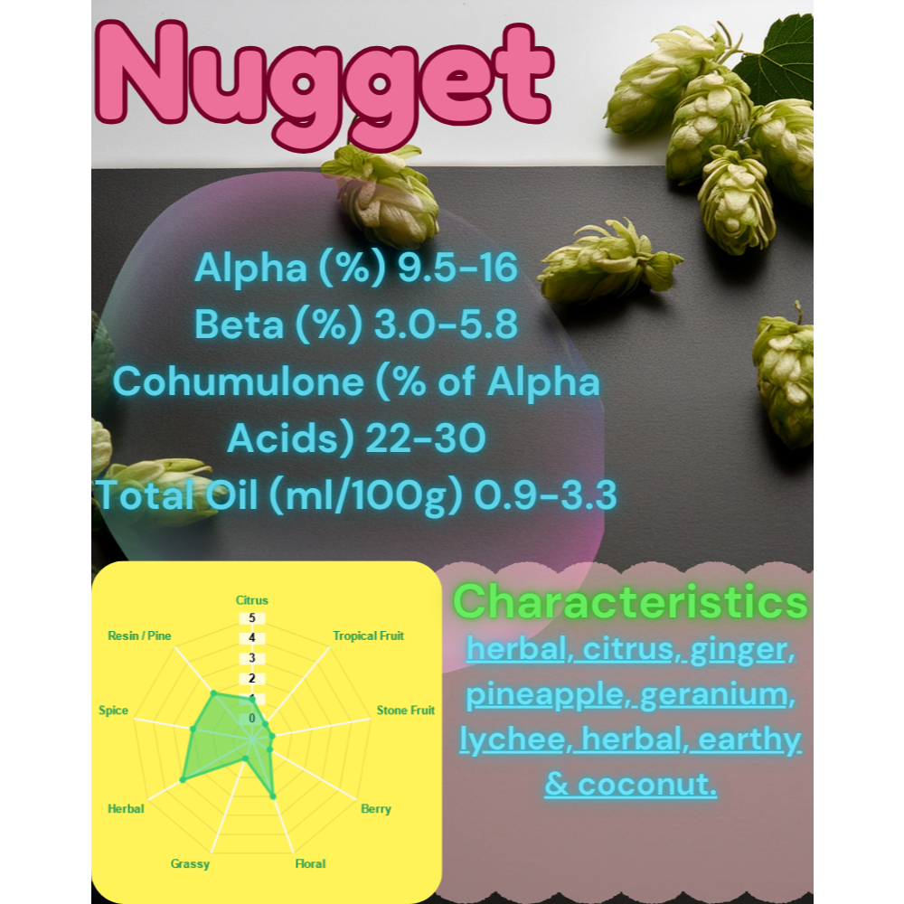 Yakima Nugget T90 Hop Pellet.