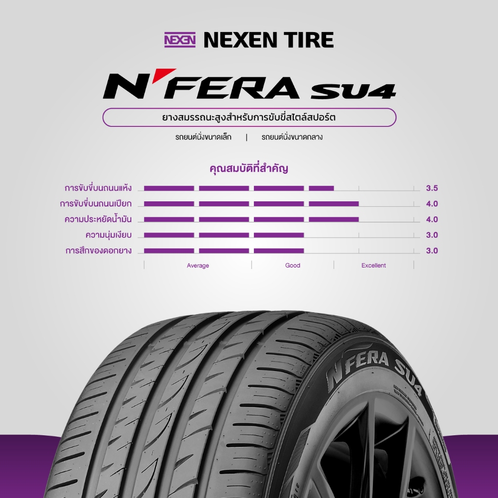 [บริการติดตั้ง 195/50R15] NEXEN ยางรถยนต์ รุ่น N'FERA SU4 (ยางขอบ 15)(สอบถามสต็อกก่อนสั่งซื้อ) - รูปที่ 2