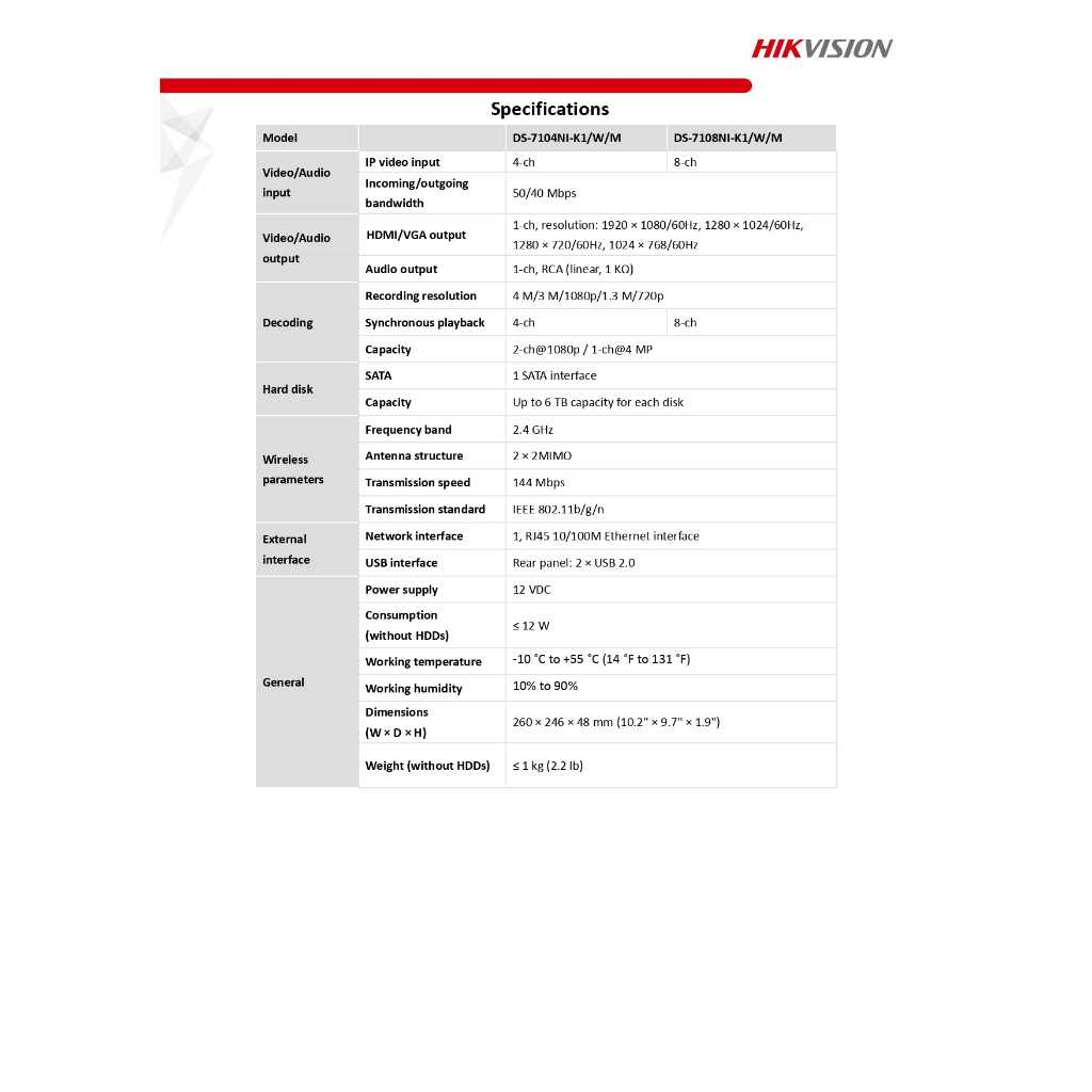 HIKVISION ชุดกล้องวงจรปิด IP Wi-Fi kit 2MP รุ่น NK42W08H(E) : DS-7108NI-K1/W/M + DS-2CV1021G1-IDW