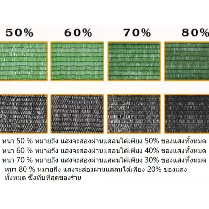 ผ้ากรองแสง สแลนกรองแสง หน้ากว้าง1เมตร ยาว100เมตร ตาข่ายกรองแสง แสลนบังแดด 50%60%70%80% (ดำ/เขียว) สามเข็ม เกรดA - รูปที่ 6