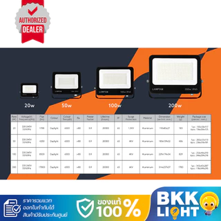 Lamptan สปอร์ตไลท์ โคมฟลัดไลท์ LED รุ่น New Harden 20w 50w 100w แสงขาว 6500K รวมแวท