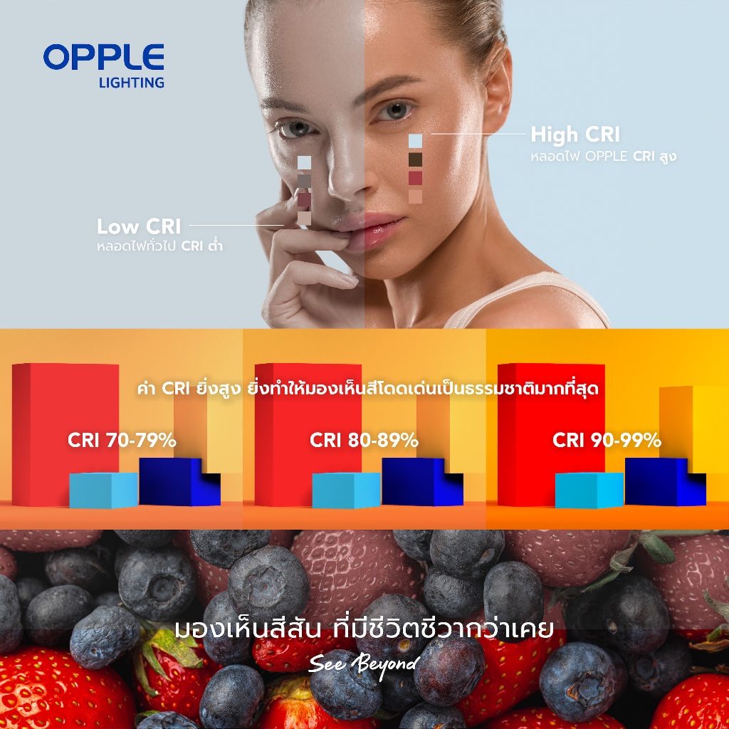 OPPLE | หลอดไฟ LED MR16 ขั้ว GU10 หลอดฮาโลเจน GU10 4.5-8W 3 สี ถนอมสายตา ประหยัดไฟ 20000 ชม. (Dimmable/Non-Dimmable) - รูปที่ 3