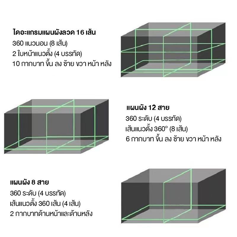 การันตี  16/12/8แกน เครื่องวัดระดับเลเซอร์ ระดับน้ำ 360องศา วัดระดับ สถานที่ก่อสร้าง วัดระดับ ตกแต่ง laser วัดระยะ ราคา ถูกที่สุด โปรบีเคเค แกลเลอรีภาพที่ 4