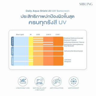 [ของแท้+ส่งฟรี🌤️] กันแดดซิบบลิ้ง ซิบบลิ้ง SIBLING Daily Aqua Shield All UV Sunscreen SPF50+PA+++30g
