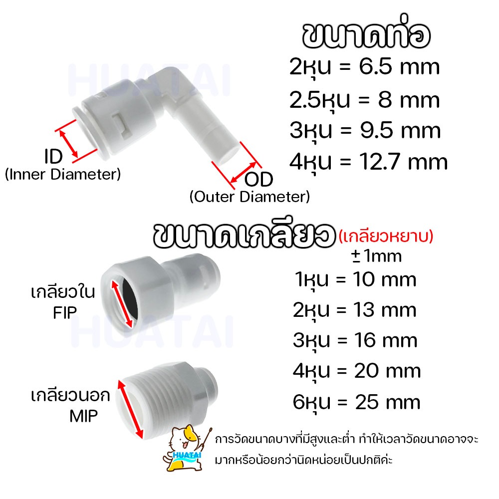 อินเสิร์ทเสริม insert tube ตาไก่ คลิ๊ปข้อต่อ ตัวอุดข้อต่อ 2 หุน 3 หุน อะไหล่เครื่องกรองน้ำ (ราคาต่อชิ้น) - รูปที่ 4