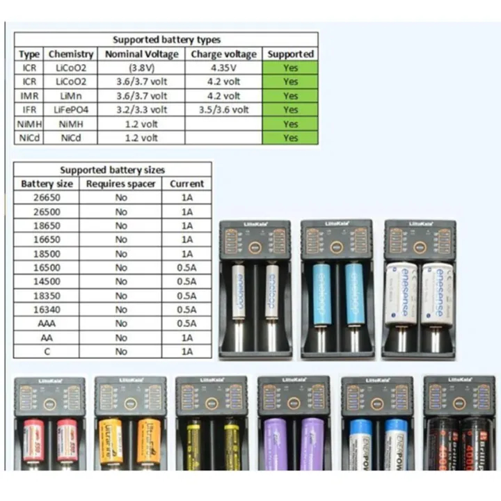 LiitoKala Lii-202 เครื่องชาร์จถ่าน รางชาร์จ 1.2v 3.7v 2 ช่อง ชาร์จไว ตัดไฟเอง รองรับถ่าน AA / AAA 18650 26650 10440