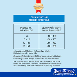 สมาร์ทฮาร์ท อาหารสุนัขโต รสไก่และไข่ 10กก. | SmartHeart Adult Chicken & Egg 10kg