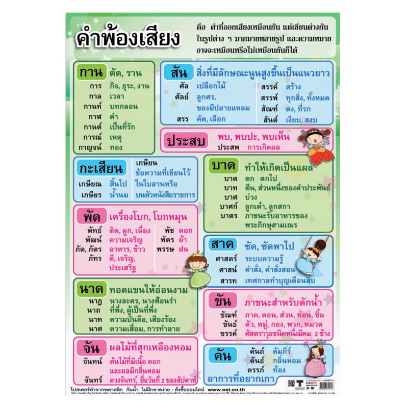 โปสเตอร์ความรู้ คำพ้องเสียง EP- 107 ขนาด 50*70 ซม. บรรจุ:1เเผ่น