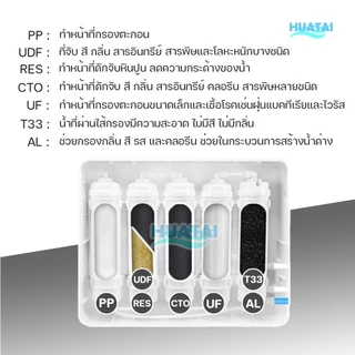 เครื่องกรองนํ้า5ขั้นตอน ชุดไส้กรองนํ้า5ขั้นตอน เหมาะสำรับนํ้าประปา นํ้าบาดาล เครื่องทำน้ำอัลคาไลน์ 5 Stage water filter