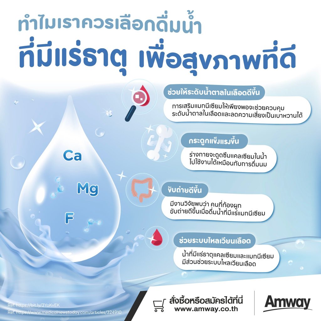 ไส้กรองน้ำแอมเวย์ รุ่นอีสปริง ชุดไส้กรองคาร์บอนกัมมันต์และหลอดอุลตร้าไวโอเล็ท ส่งจริงของแท้