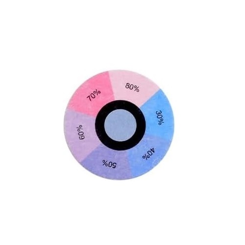 ของแท้ % พร้อมส่งด่วน การ์ดแสดงสถานะความชื้น (HICs) RH Indicator