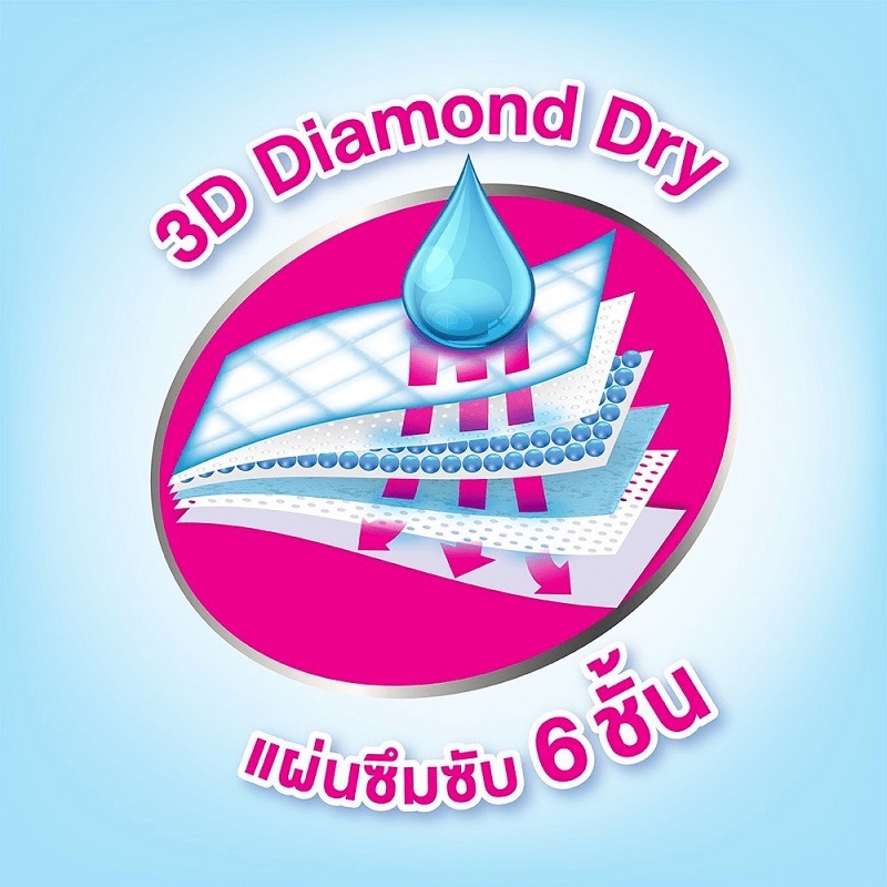 รูปภาพ 3