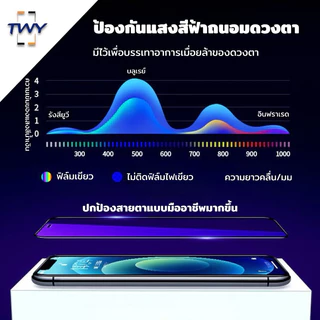 TWY ฟิล์มกระจก เต็มจอ ด้าน กันรอยนิ้วมือ for iphone 16 16pro 16plus 16promax 15 14 13 pro max plus 12 11 pro max mini