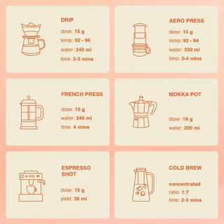 Tookone Coffee Floral Ethiopia Blend เมล็ดกาแฟนอก คั่วกลาง - คั่วอ่อน หอมเบาๆ Light Medium Roast House Blend 200g