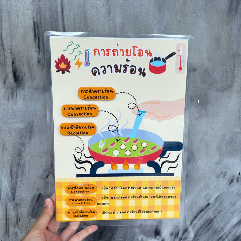 "การถ่ายโอนความร้อน“ สื่อการสอนวิทยาศาสตร์