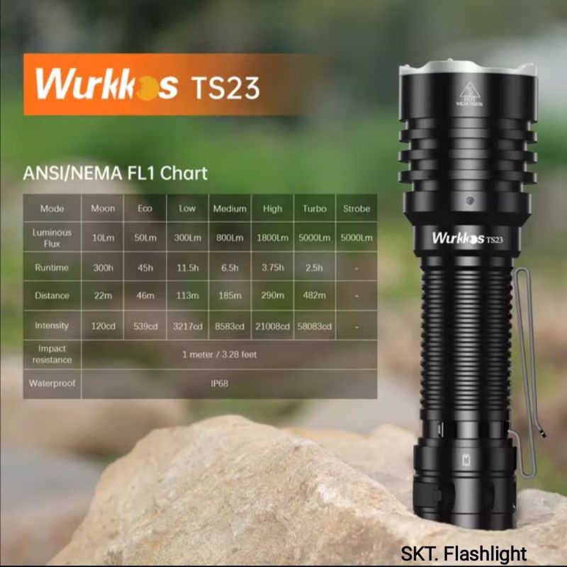 Wurkkos TS23 XHP70.3HI 5000LM 482เมตร