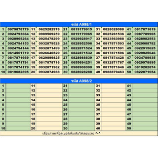 1. 998 เบอร์สวย!! เบอร์มงคล ais 1-2call ซิมใหม่ ราคา 998 บาท ทุกเบอร์