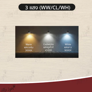 โคมดาวน์ไลท์ โคมไฟฝังผ้า ทรงเหลี่ยม 6W 9W 12W 18W 24W ขนาด 4"5" 6" 8" 11" แบบฝังฝ้า โคมไฟ โคมไฟดาวน์ไลท์ Panel LED ฝังฝ้