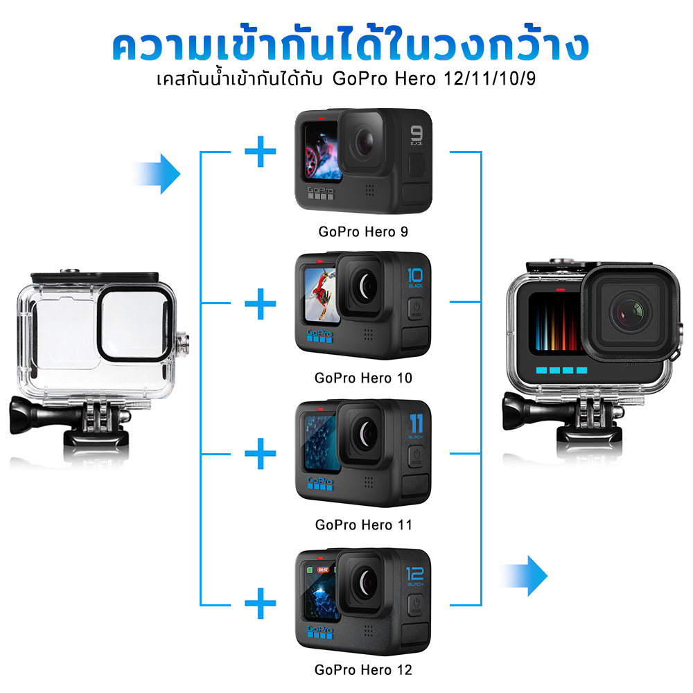 เคสกันน้ำ 45M GoPro Hero 13 12 11 10 9 Waterproof Case Dive Housing Cover กล่องกันน้ำ เคสใส แผ่นกันฝ้า กรอง