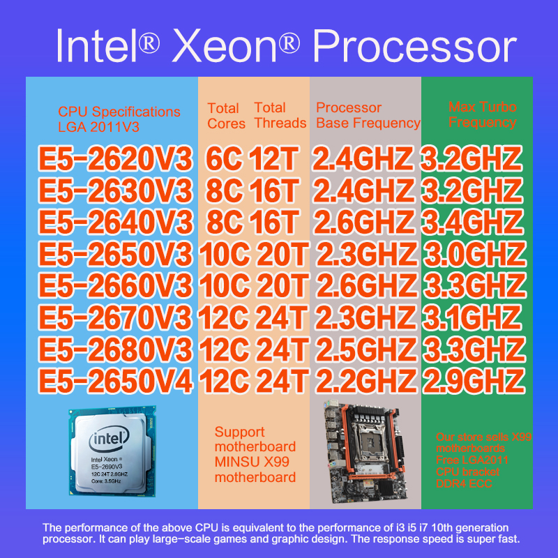 Intel® Xeon E5 2620V3 2630 V32640 2650 2660V3 2670V3 2680V3 2690V3  E5-2630V4 E5-2640V4 CPU X99 DDR4 MS