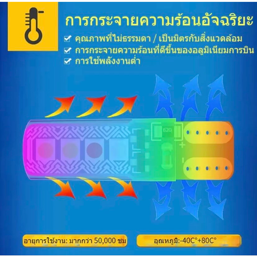 ไฟหรี่หน้า T10 แบบกระพริบ RGBW thumbnail 9