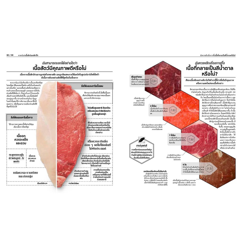 หนังสือ : ศาสตร์ แห่ง การทำอาหาร : ดร.สจวร์ต แฟร์ริมอนด์ : DK สนพ.วารา - รูปที่ 2