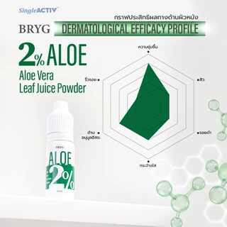 % ALOE 2% BRYG บริก เซรั่มว่านหางจระเข้ ALOE VERA SERUM รักษาแผลไหม้ ต้านการอักเสบ เสริมการสมานแผล