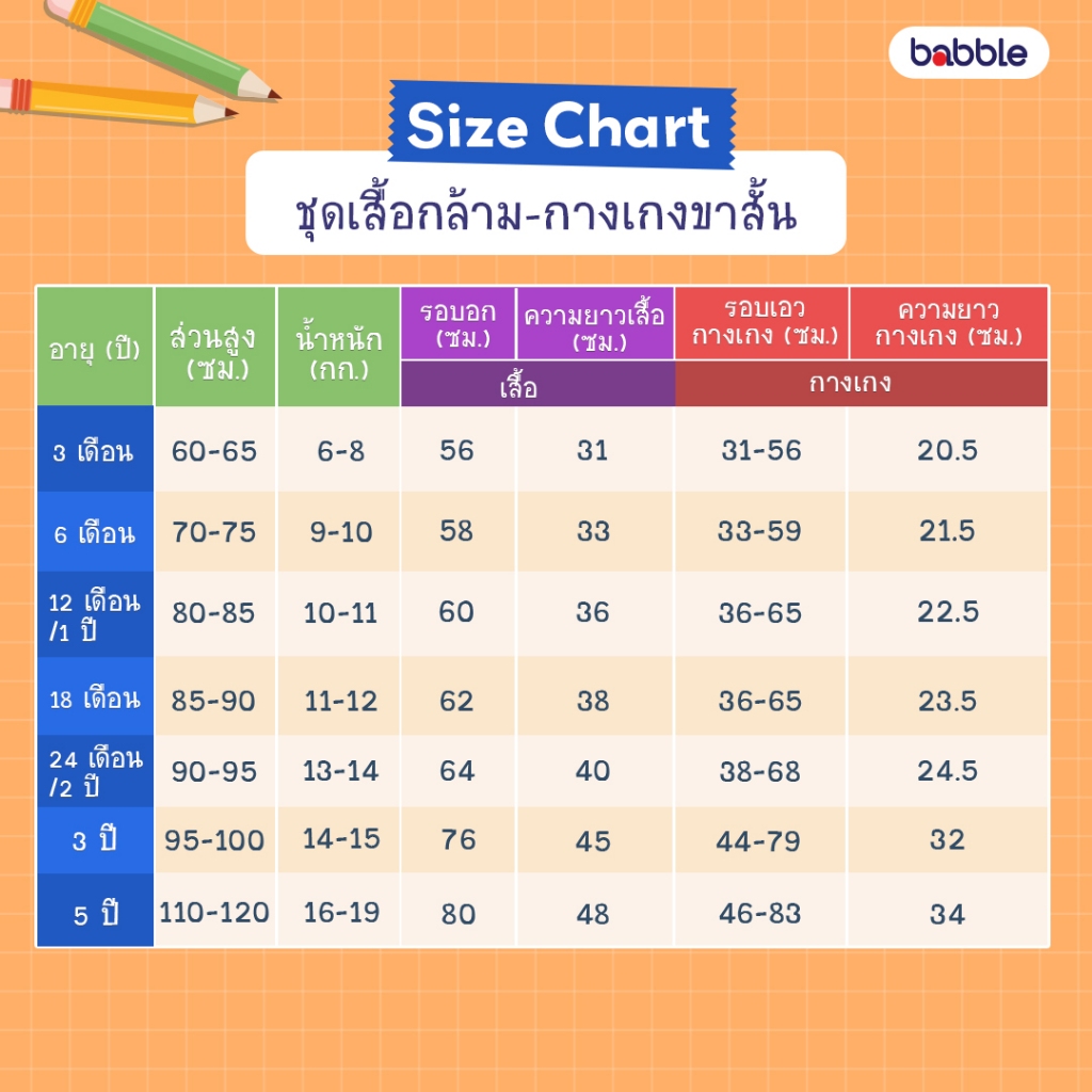 BABBLE ชุดเสื้อกล้ามเด็ก ชุดเซตเด็ก อายุ 3 เดือน ถึง 5 ปี คอลเลคชั่น Freshy Fruit (BTV)