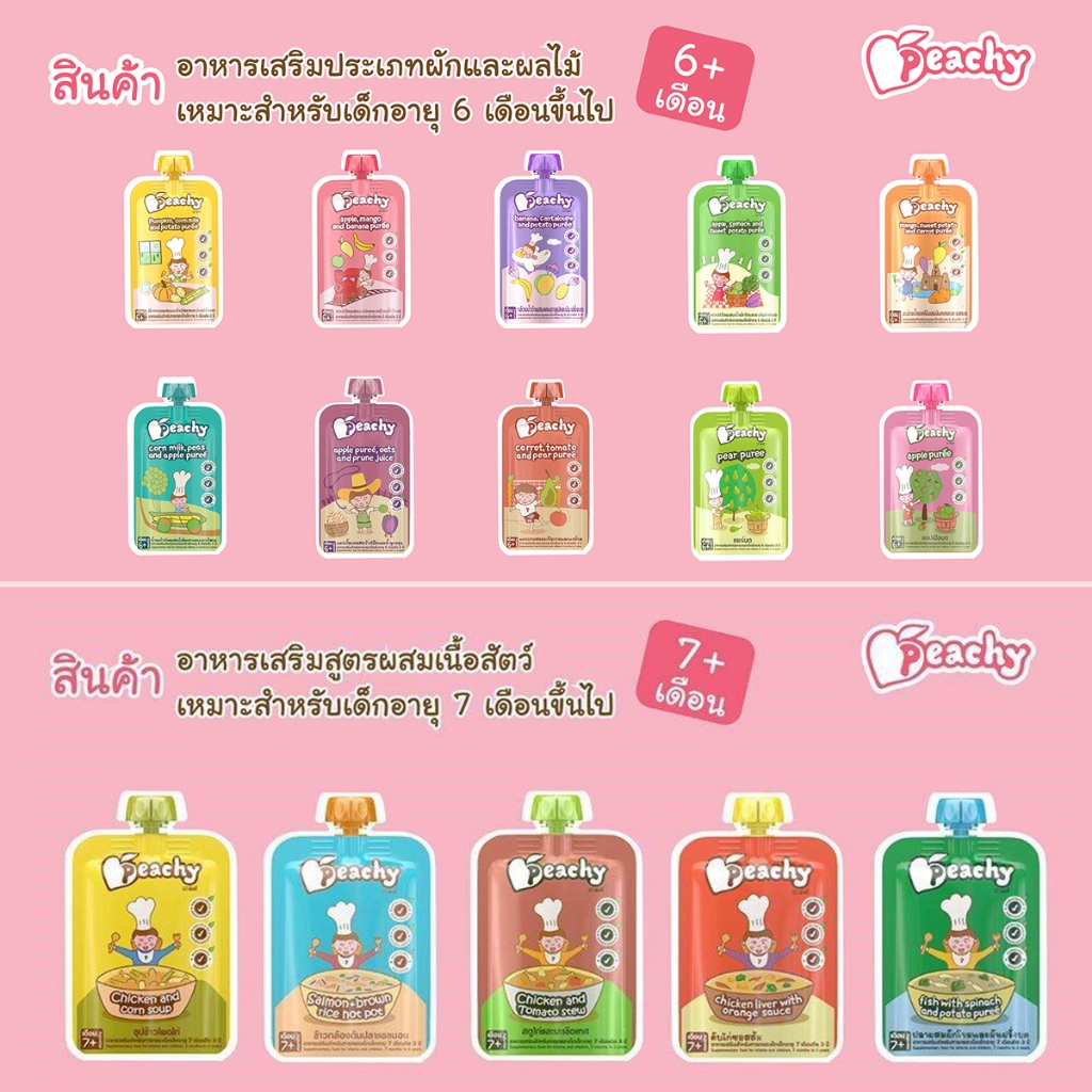 รูปภาพ 2