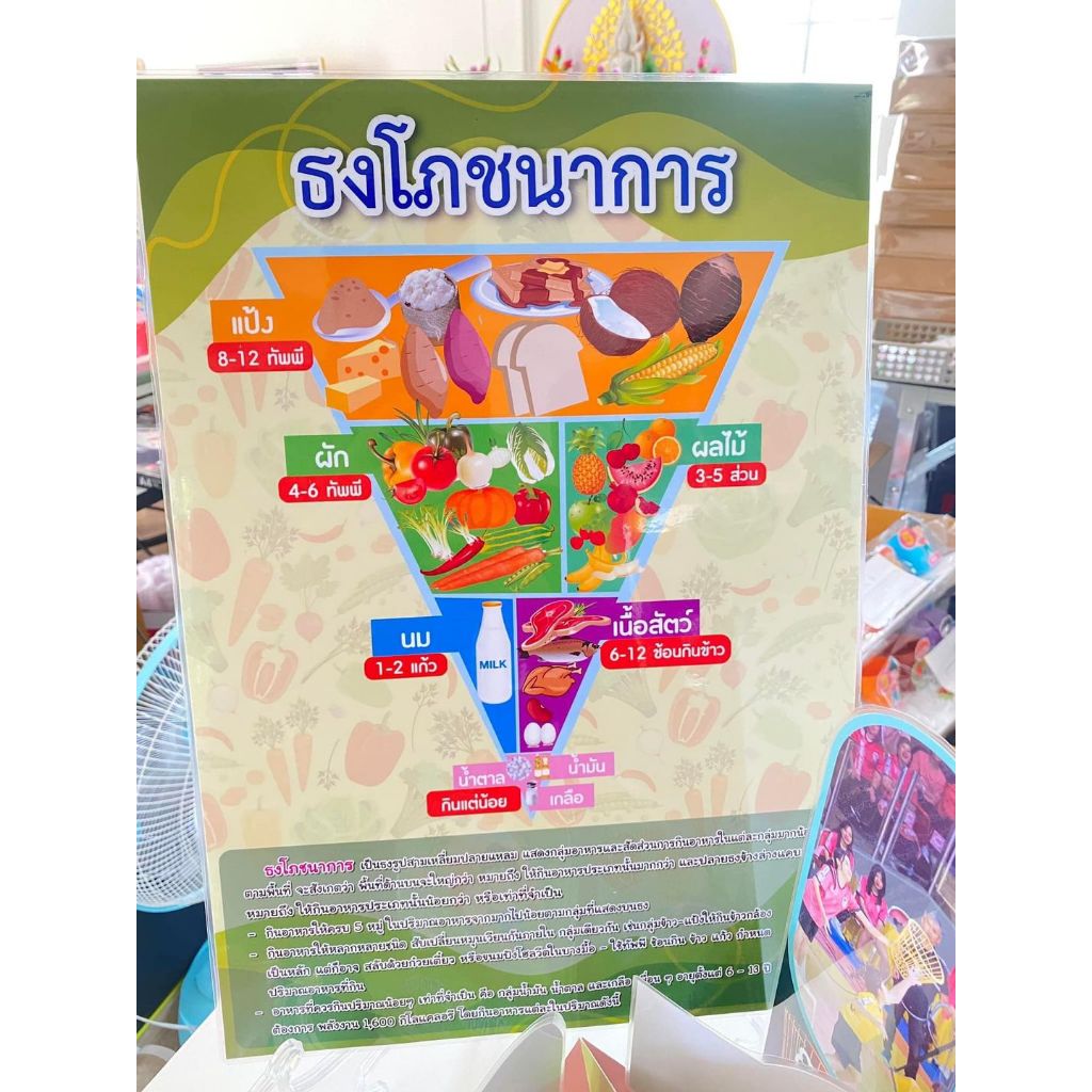 สื่อการสอน วิชาการงานอาชีพ โปสเตอร์ธงโภชนาการ A3
