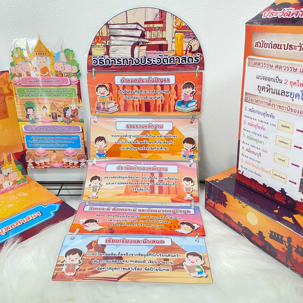 สื่อการสอน สังคมศึกษา โมบายวิธีการทางประวัติศาสตร์ สื่อโมบาย สื่อประวัติศาสตร์