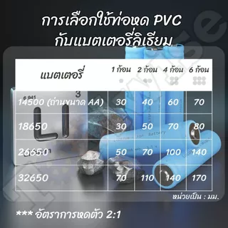 ท่อหด PVC ฟิล์มหด สีฟ้า สีดำ หุ้มแบตเตอรี่ ขนาด 30-200 mm ตัดตามความยาวที่ลูกค้าต้องการ (ราคาต่อ 1 เมตร)