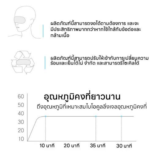 เจลเย็น แผ่นเจลเย็น แบบประคบเย็น ใส่ ผ้าปิดตา