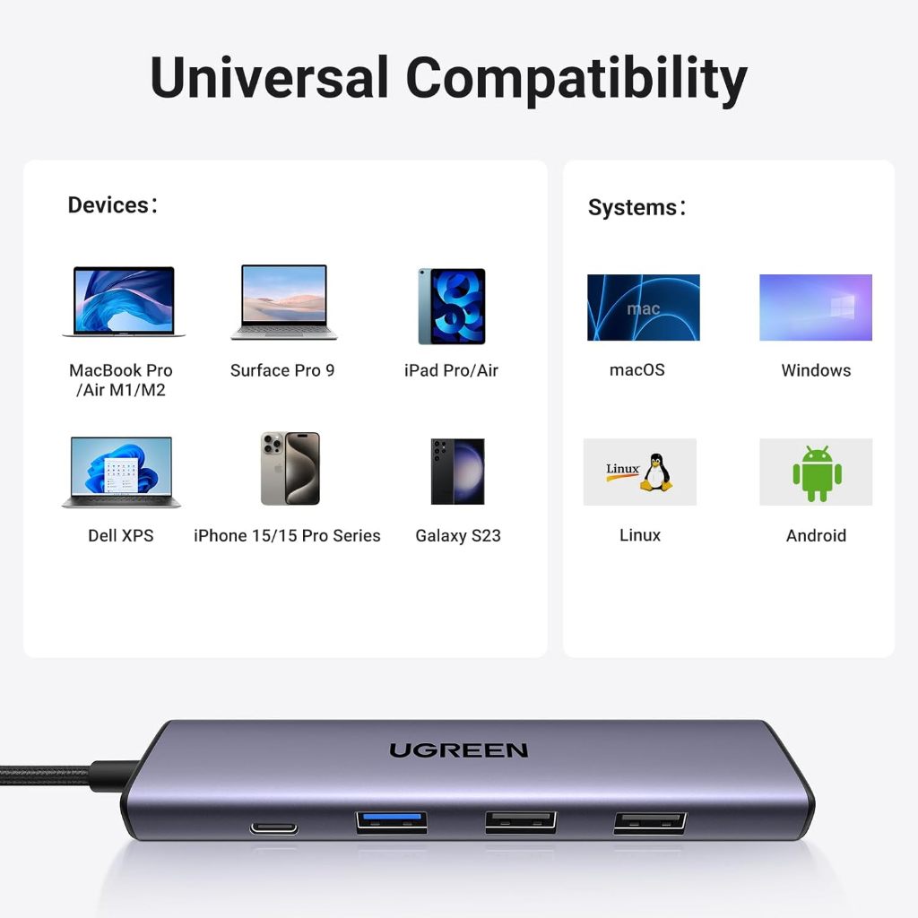 UGREEN อะแดปเตอร์ USB HUB Type C รองรับสูงสุด 10in1 HDMI 4K 30Hz, USB2.0-3.0, PD, SD/TF, RJ45