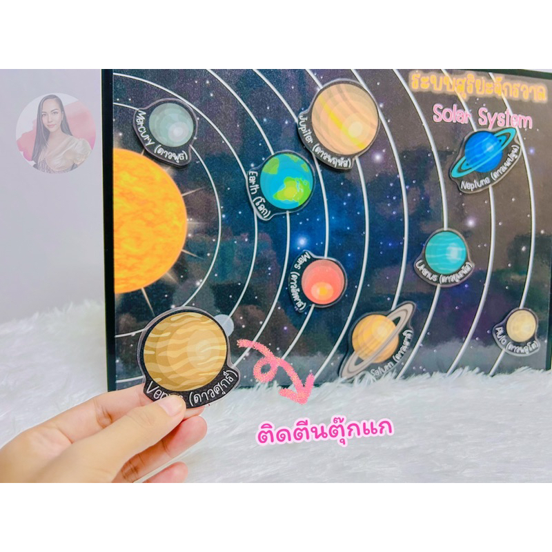 สื่อการสอนระบบสุริยะ สื่อการสอนวิทยาศาสตร์