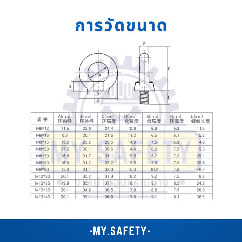อายนัท (Eye Nut) แสตนเลสเกรด 304 ขนาด M3-M16 - รูปที่ 2