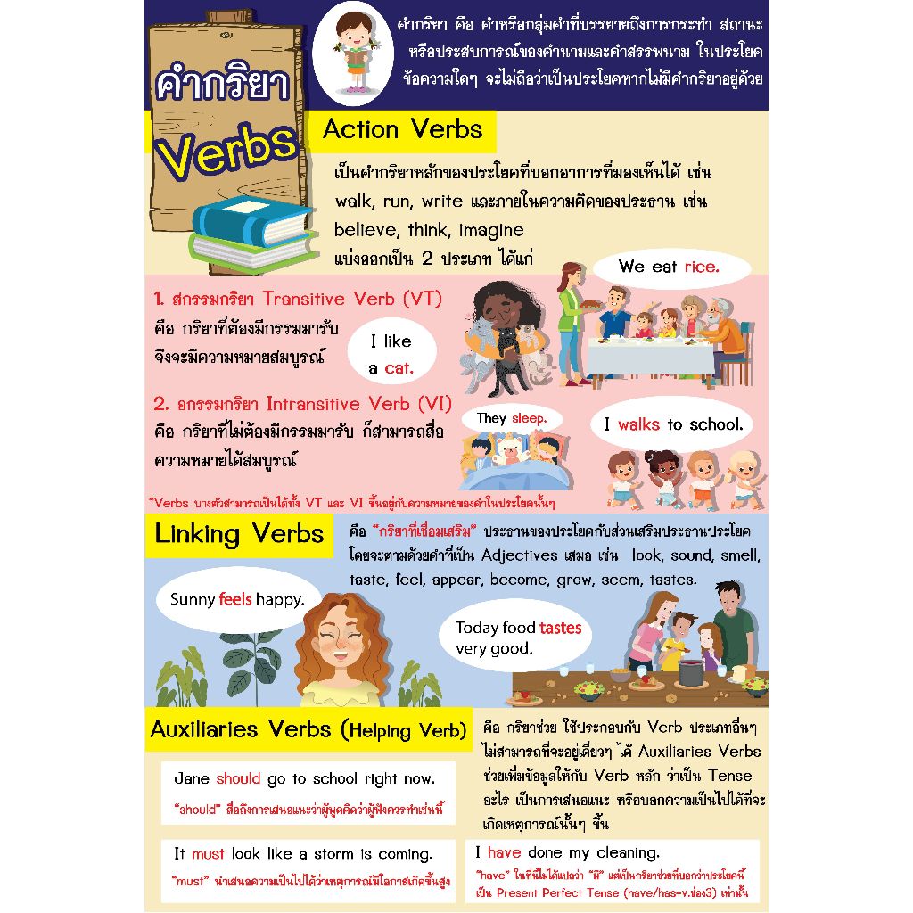 โปสเตอร์ คำกริยา Verbs