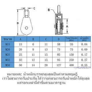หัวรอกล้อหมุน สแตนเลส 304 ขนาด M15 M20 M25 M32 M50